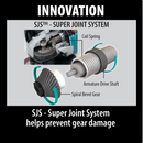 Makita 9564CV 4‑1/2" SJS™ Variable Speed Grinder/Polisher